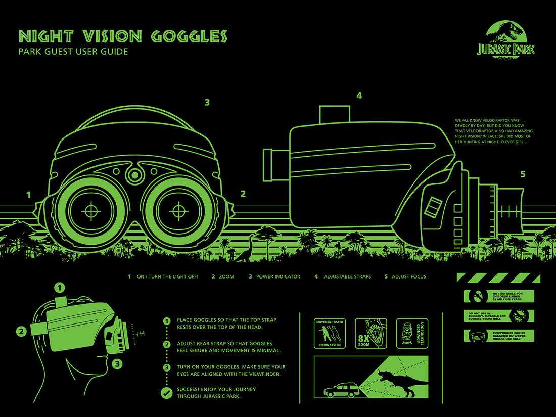 Jurassic Park Goggles Infographic Poster Florey GID