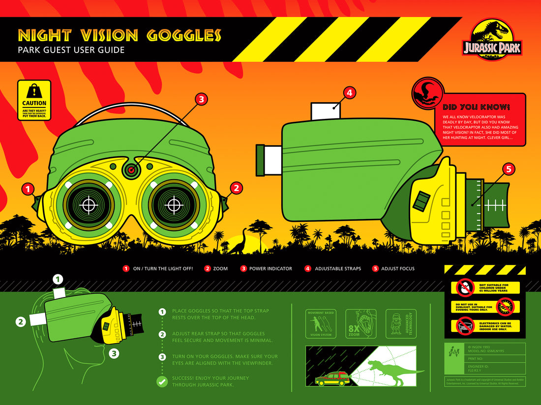 Jurassic Park Goggles Infographic Poster Florey