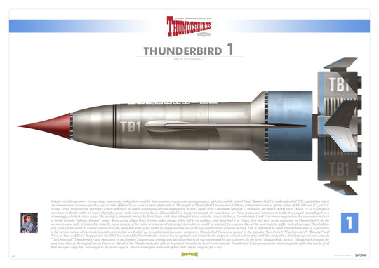 Thunderbird 1 Infographic